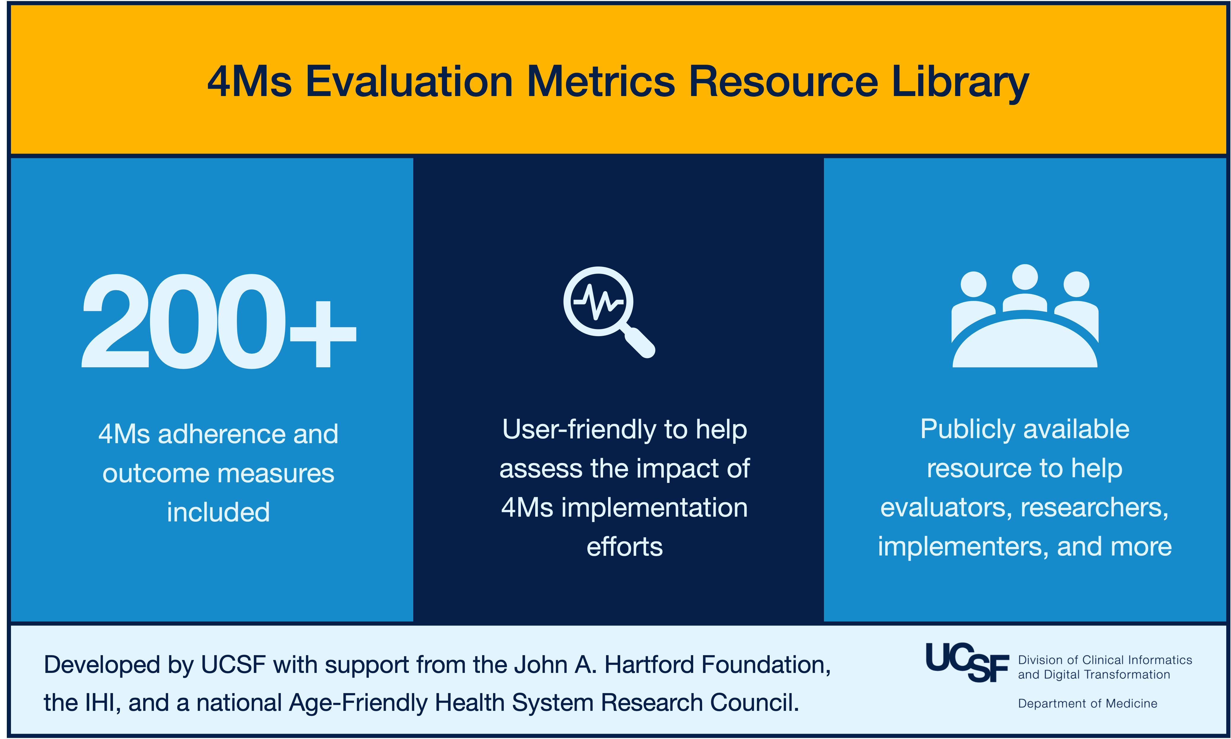 Infographic about 4Ms Evaluation Metrics Resource Library