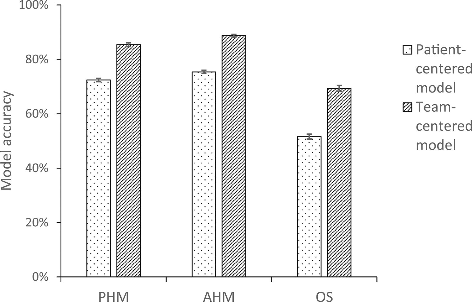 Figure from an Academic Medicine publication showing audit log based measures more accurately attribute patients to residents