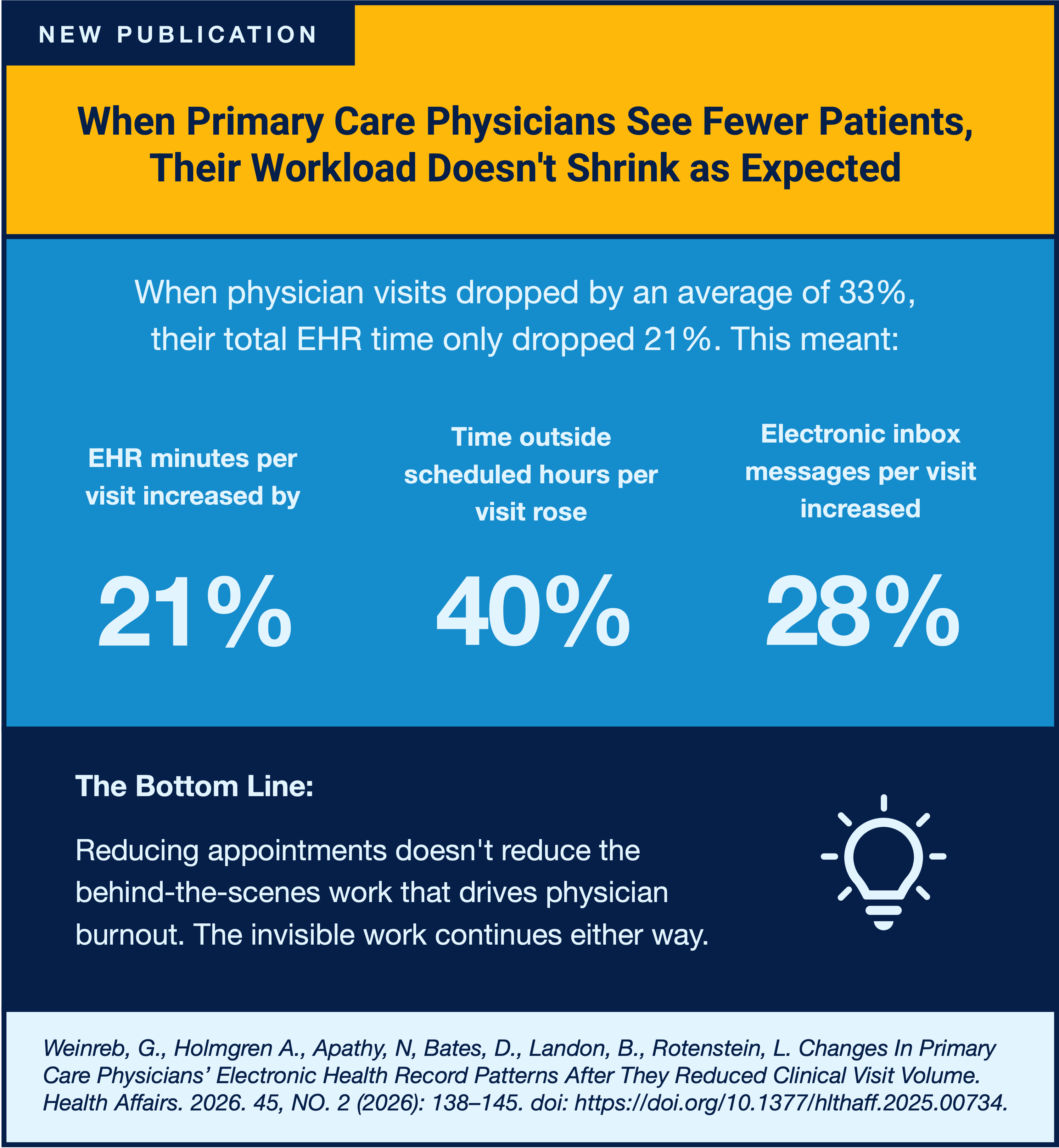 Graphic showing key findings and takeaway point